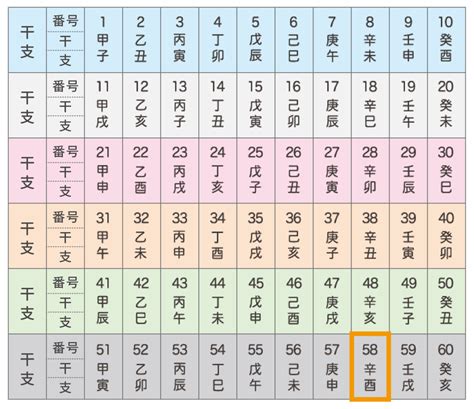 辛酉大運|四柱推命：日柱「辛酉」の性格、恋愛、結婚、適職、開運